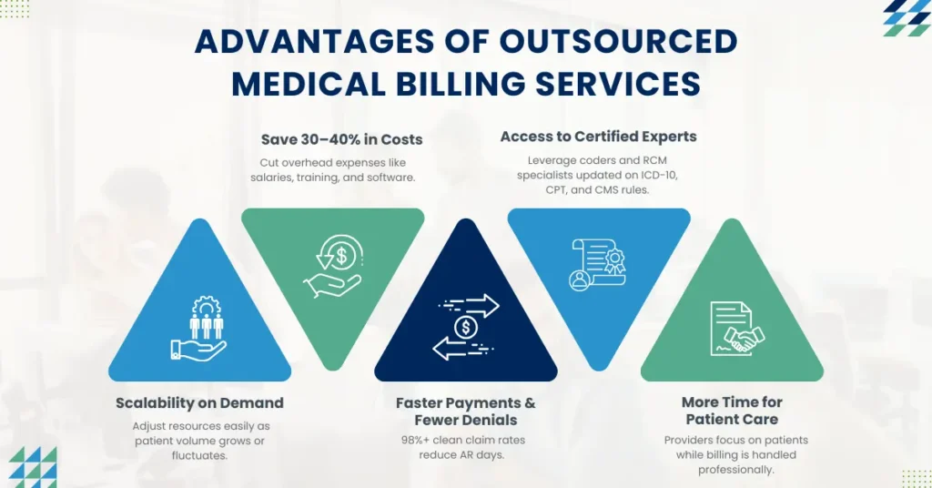 Leading Medical Billing Outsourcing Services in USA for US Practices