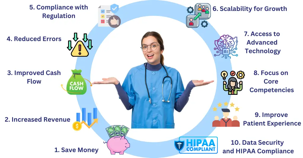Leading Medical Billing Outsourcing Services in USA for US Practices