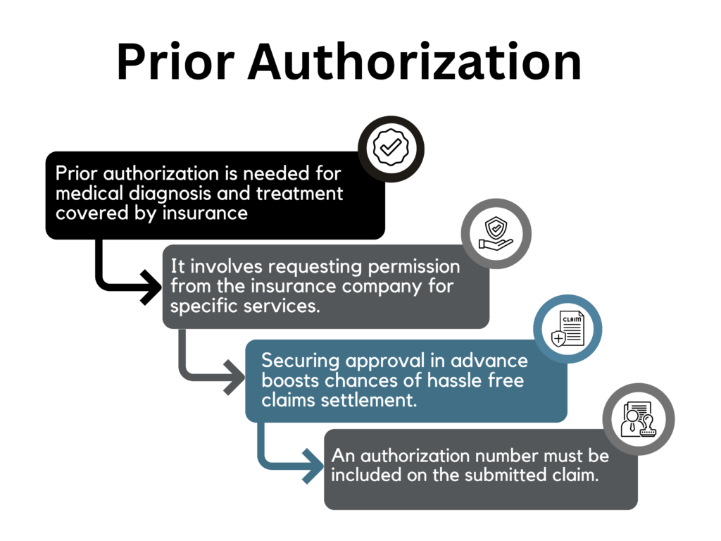 Prior authorization